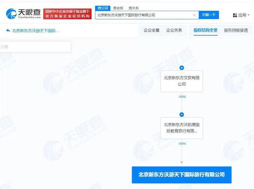 新东方文旅北京新设礼仪服务公司，拓展文旅服务版图